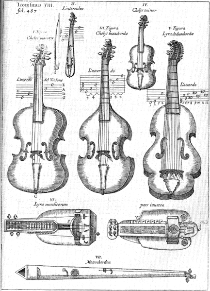 The of the - ViolinSchool.com