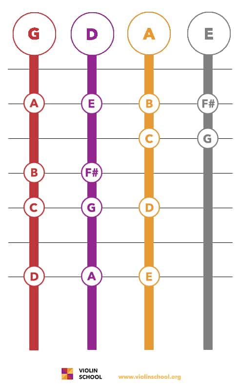 C Major Scale Violin Finger Chart 2 Octave