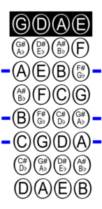 Violin Finger Pattern Chart