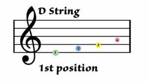 C Major Violin Finger Chart