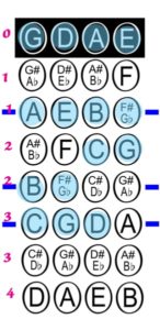 Violin Finger Chart Printable