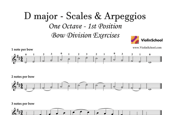 Violin Scale Finger Chart 3 Octaves