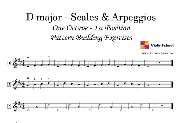 D Major 1 Octave Scale - Pattern Building