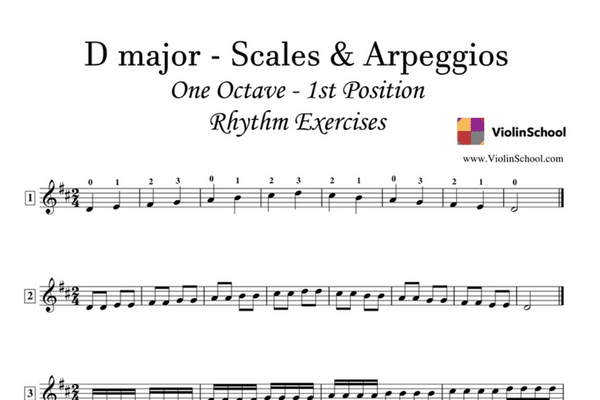 D Major 1 Octave Scale - Rhythm Exercises