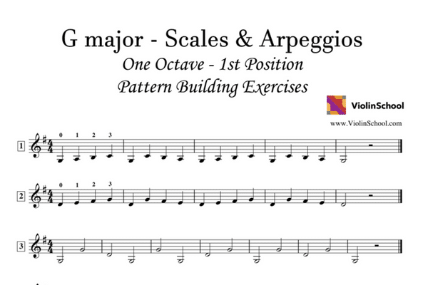G Major 1 Octave Scale - Pattern Building