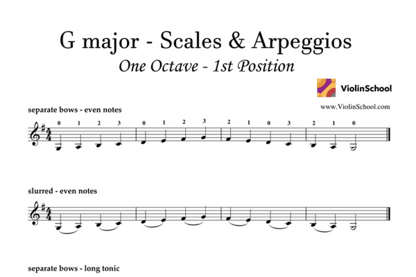 G Major 1 Octave Scale - Separate & Slurred Bowings