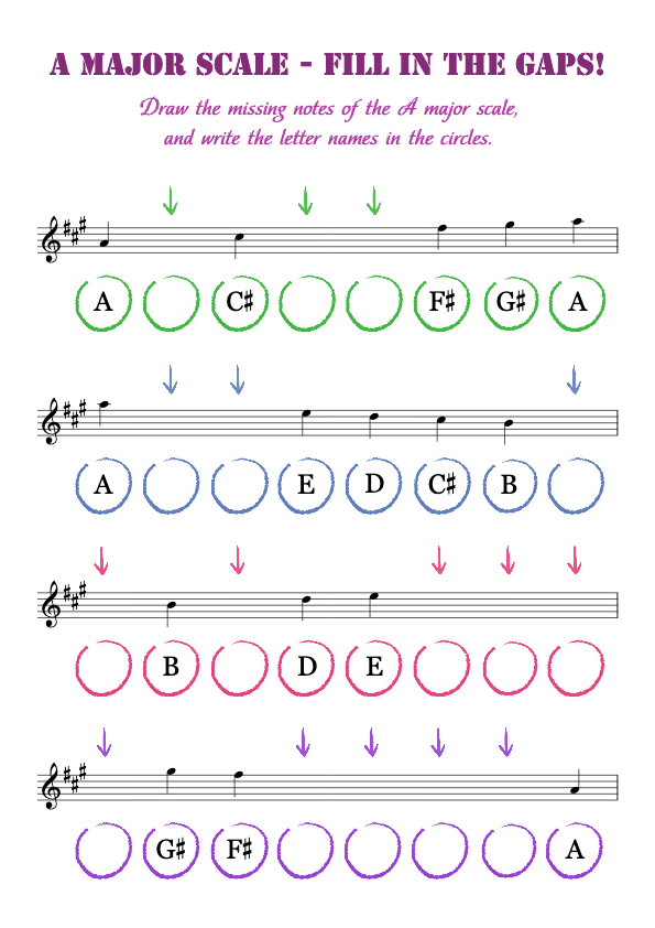 A Major Scale - Fill In The Gaps!