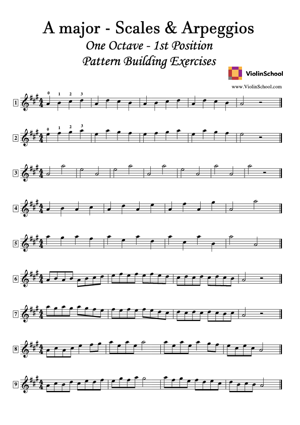 https://www.violinschool.com/wp-content/uploads/2020/01/A-Major-Scales-Arpeggios-1-Octave-1st-Position-Pattern-Building-ViolinSchool-1.0.0.pdf