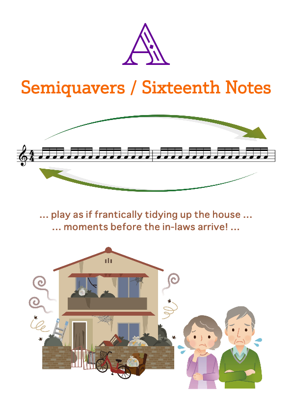 Semiquavers / Sixteenth Notes on A