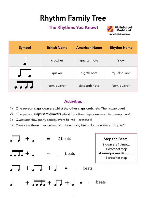 https://www.violinschool.com/wp-content/uploads/2020/01/Course-A-Parent-and-Child-Rhythm-Family-Tree-1.2.8-ViolinSchool.pdf