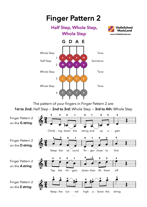https://www.violinschool.com/wp-content/uploads/2020/01/Course-B-Parent-and-Child-Finger-Pattern-2-1.1.9-ViolinSchool.pdf