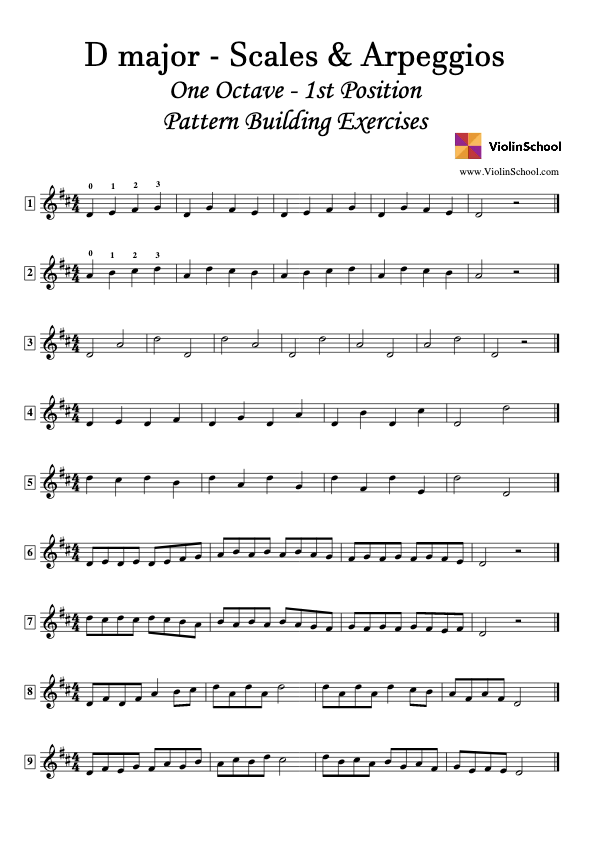 https://www.violinschool.com/wp-content/uploads/2020/01/D-Major-Scales-Arpeggios-1-Octave-1st-Position-Pattern-Building-ViolinSchool-1.0.0.pdf