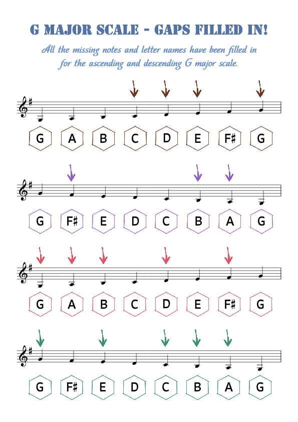 G Major Scale - Gaps Filled In! (Answer Sheet)