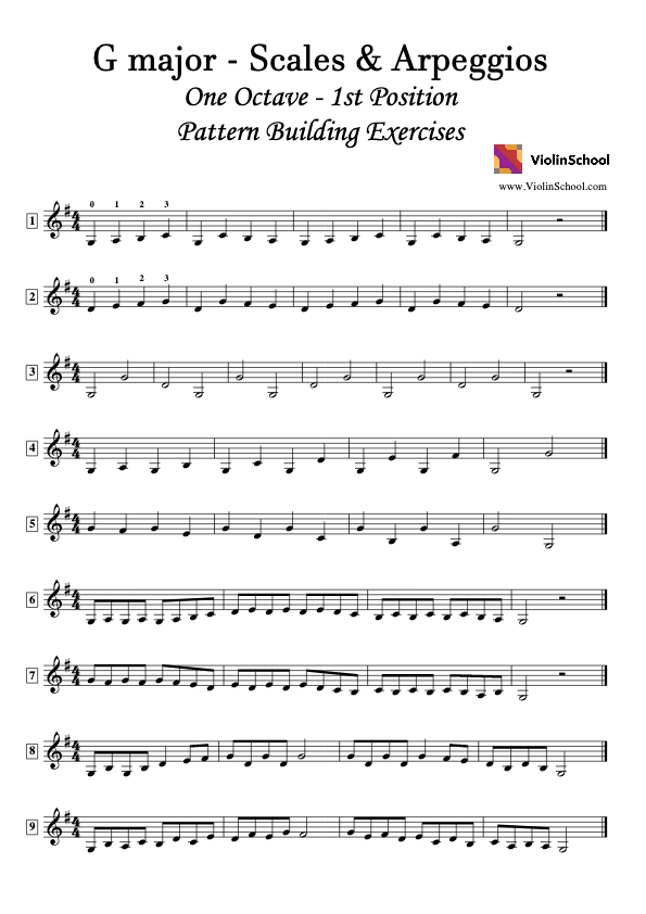 G Major Scales & Arpeggios - 1 Octave - 1st Position - Pattern Building