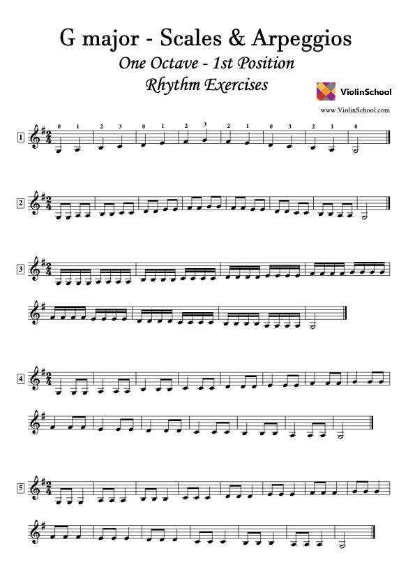 G Major Scales & Arpeggios - 1 Octave - 1st Position - Rhythm Exercises