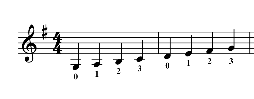 G Major Scale 1 Octave Separate Slurred Digital Notation Violinschool Com