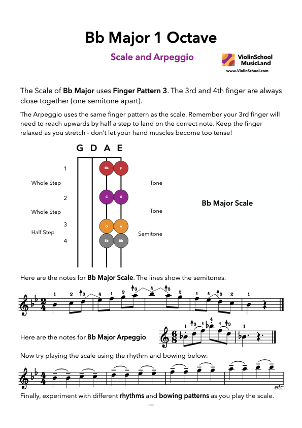 https://www.violinschool.com/wp-content/uploads/2020/06/Bb-Major-1-Octave-Lesson-C12-2.0.0-ViolinSchool.pdf