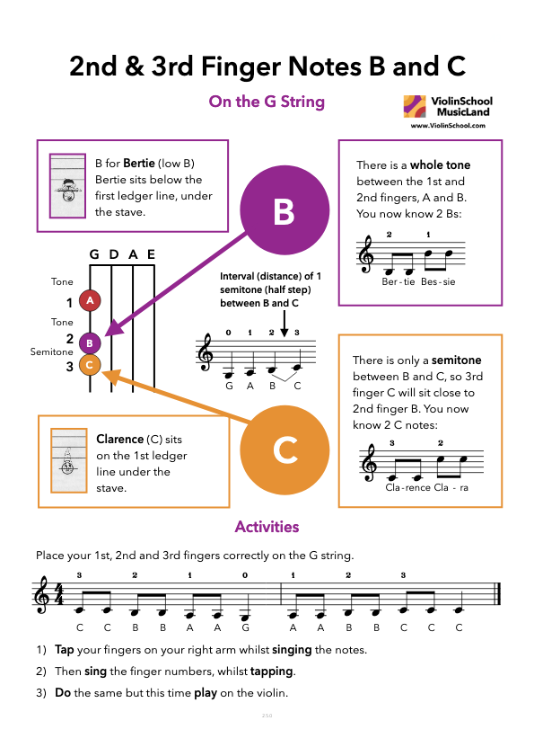 https://www.violinschool.com/wp-content/uploads/2020/11/2nd-3rd-Finger-Notes-B-and-C-Lesson-A8-2.5.0-ViolinSchool.pdf