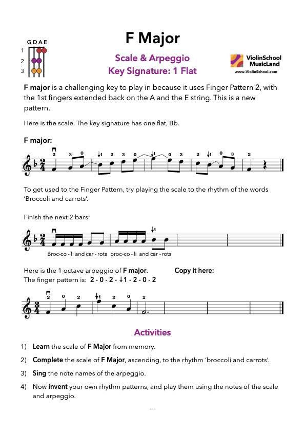 https://www.violinschool.com/wp-content/uploads/2020/11/F-Major-Lesson-B14-2.5.0-ViolinSchool.pdf