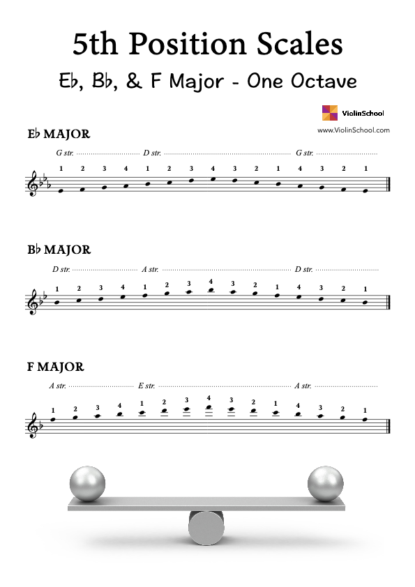 5. Pozisyon Terazi-Eb-Bb-F-Major-15. Pozisyon Terazi-Eb-Bb-F-Major-1  