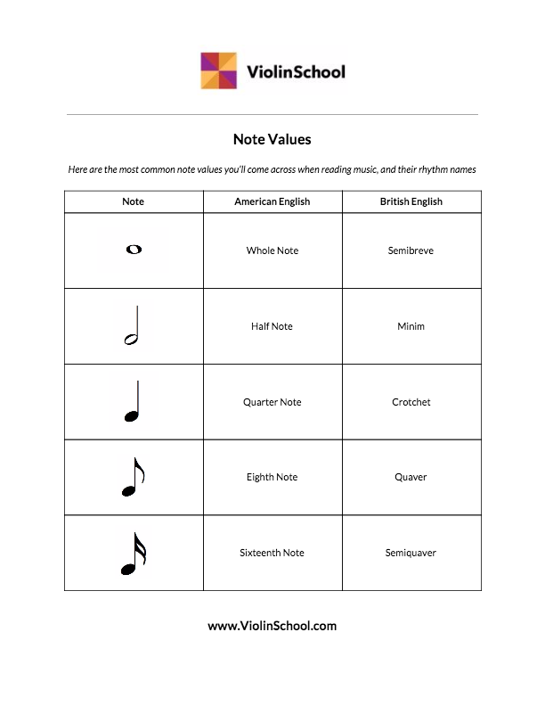 Note Values